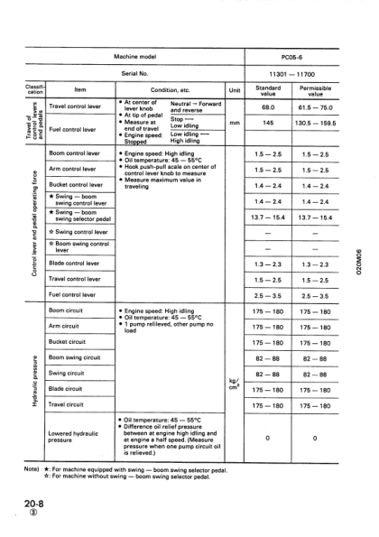 Komatsu PC05-6 PC07-1 PC10-6 PC15-2 Excavator Workshop Manual SN 11301 10001 10501 and UP - Image 18