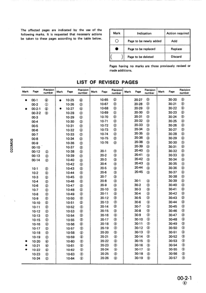 Komatsu PC05-6 PC07-1 PC10-6 PC15-2 Excavator Workshop Manual SN 11301 10001 10501 and UP - Image 6