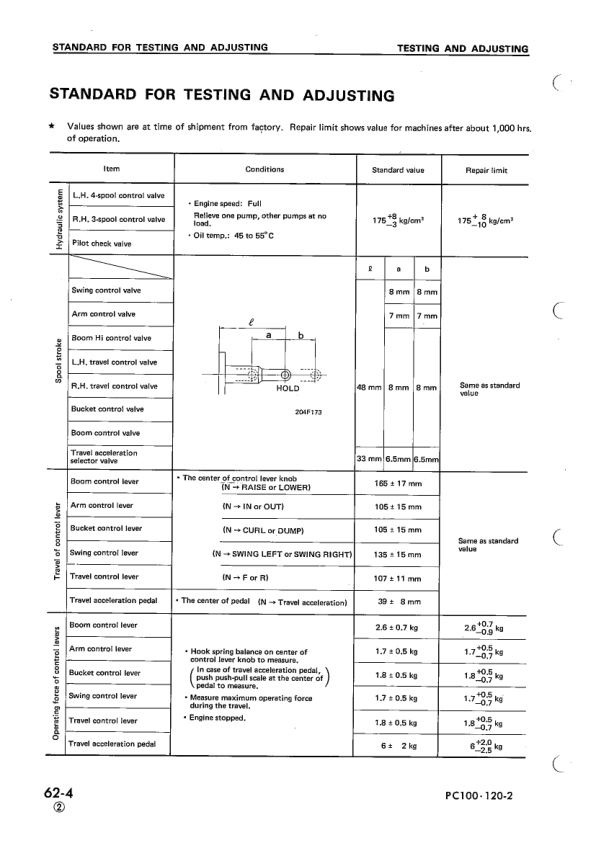 Komatsu PC100-100L-2 PC120-2 Excavator Workshop Manual SN 13001 11001 14001 and UP - Image 14
