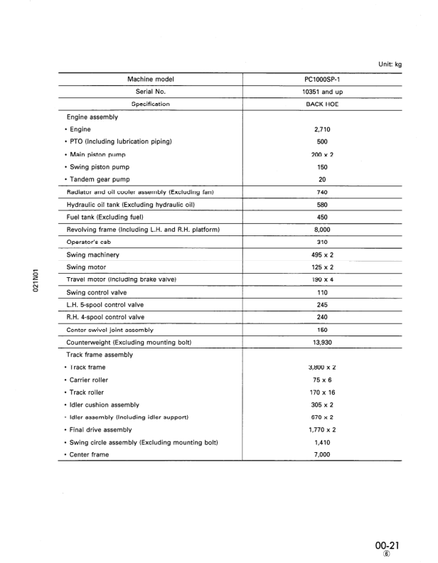 Komatsu PC1000-1 LC-1 SE-1 SP-1 Excavator Workshop Manual SN 10001 and UP - Image 15