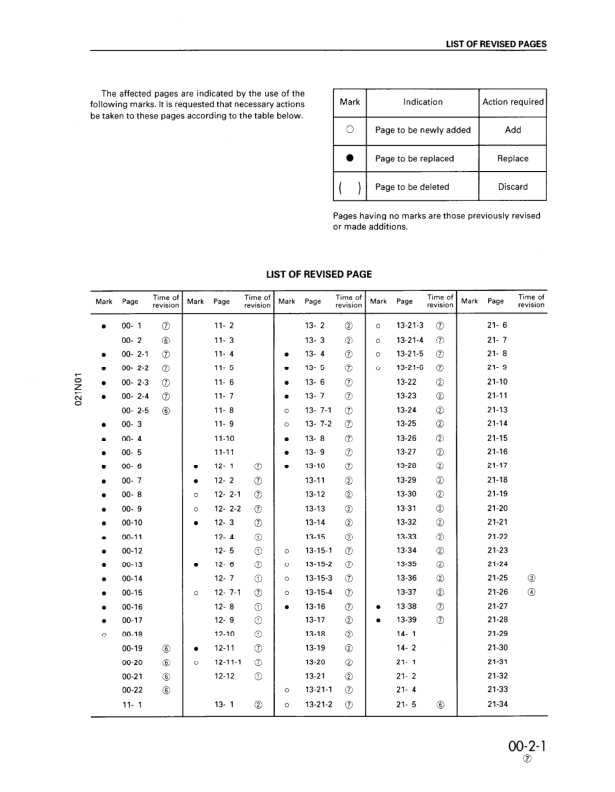 Komatsu PC1000-1 LC-1 SE-1 SP-1 Excavator Workshop Manual SN 10001 and UP - Image 7