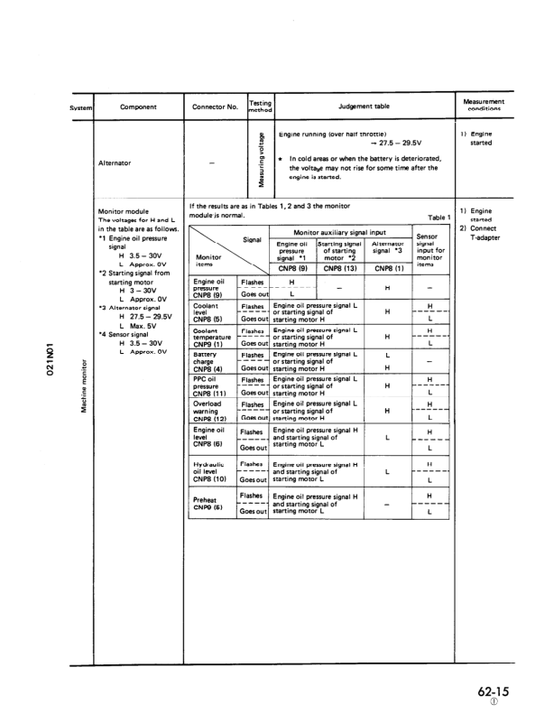 Komatsu PC1000-1 LC-1 SE-1 SP-1 Excavator Workshop Manual SN 10001 and UP - Image 19