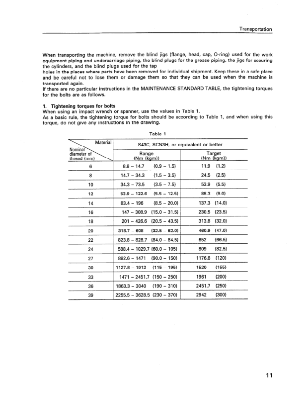 Komatsu PC1100-6 SP-6 LC-6 Excavator Field Assembly Instruction SN 10001 and UP - Image 5