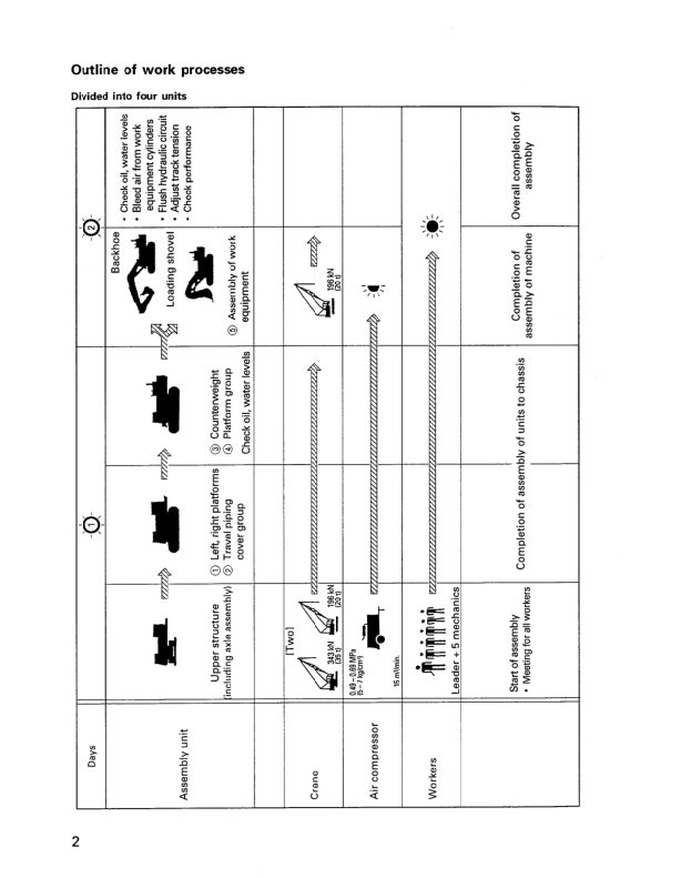 Komatsu PC1100-6 SP-6 LC-6 Excavator Field Assembly Instruction SN 10001 and UP - Image 6