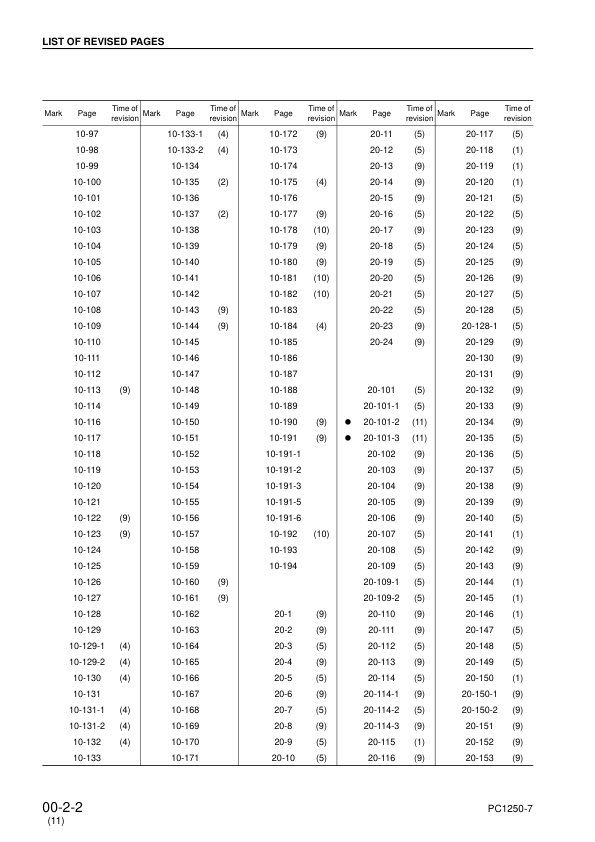 Komatsu PC1250-7 SP-7 LC-7 Excavator Workshop Manual SN 20001 and UP - Image 7