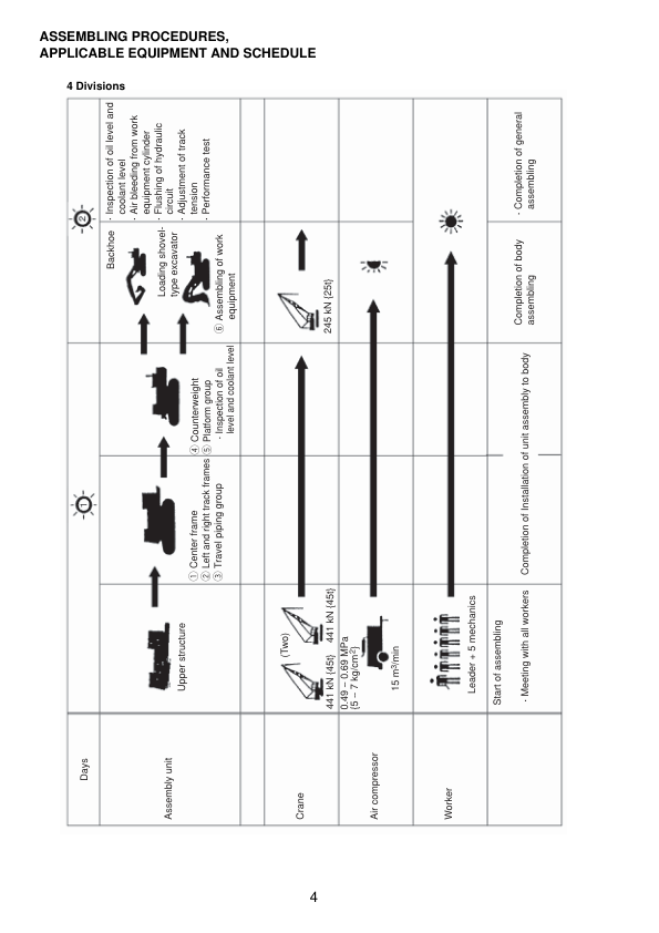 Komatsu PC1250-8 LC-8 SP-8 Excavator Workshop Manual SN 30001 and UP - Image 9