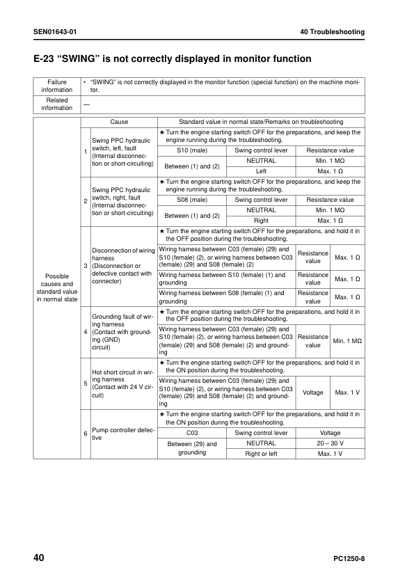 Komatsu PC1250-8 SP-8 LC-8 Excavator Workshop Manual SN 30001 and UP - Image 15