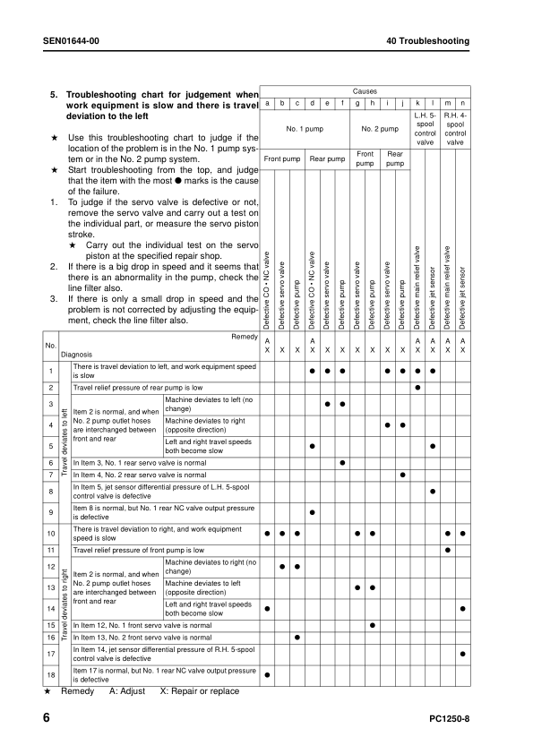Komatsu PC1250-8 SP-8 LC-8 Excavator Workshop Manual SN 30001 and UP - Image 16