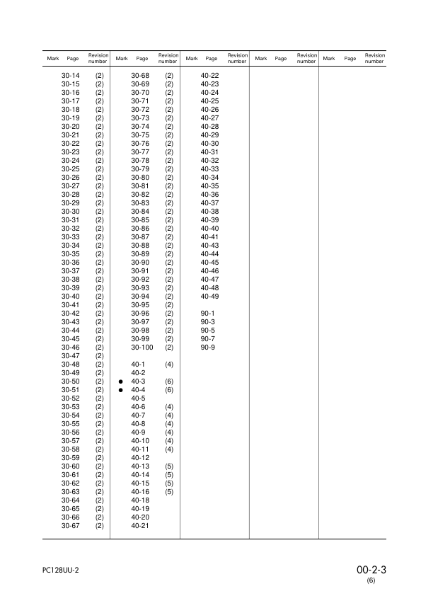 Komatsu PC128UU-2 Excavator Workshop Manual SN 5001 and UP - Image 8