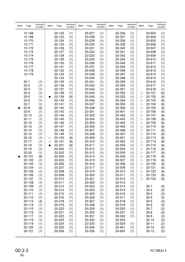 Komatsu PC128UU-2 Excavator Workshop Manual SN 5001 and UP - Image 7