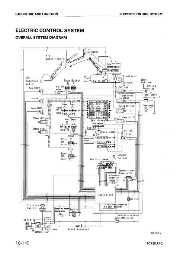 Komatsu PC128UU-2 Excavator Workshop Manual SN 5001 and UP - Image 13