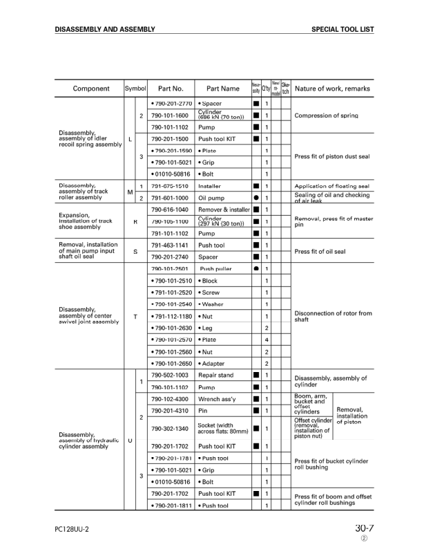 Komatsu PC128UU-2 Excavator Workshop Manual SN 5001 and UP - Image 18