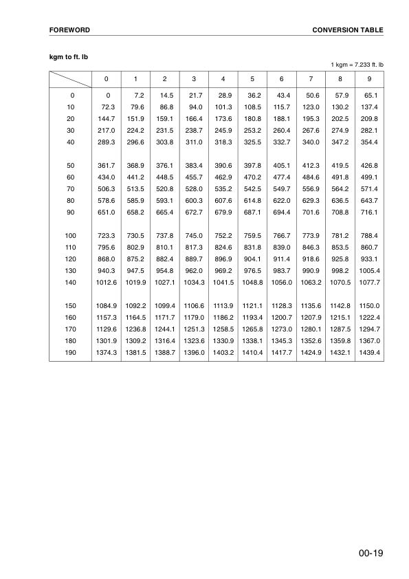 Komatsu PC128UU-2 Excavator Workshop Manual SN 5001 and UP - Image 14