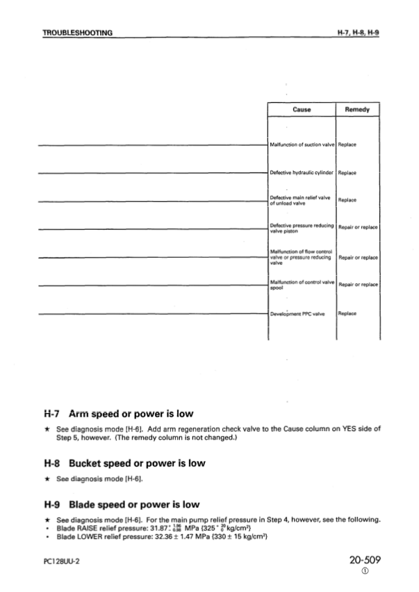 Komatsu PC128UU-2 Excavator Workshop Manual SN 5001 and UP - Image 16