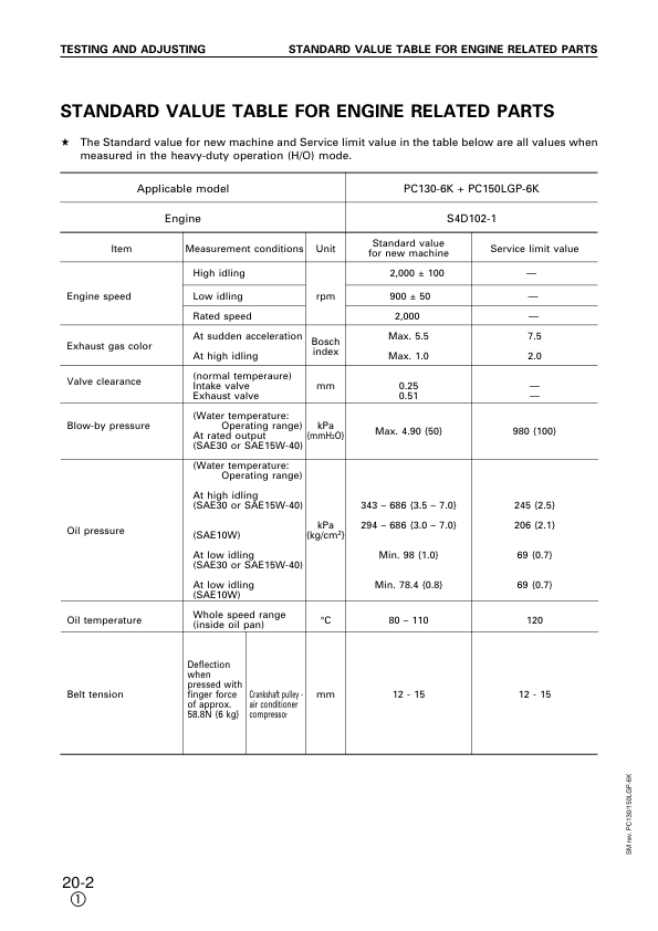 Komatsu PC130-6K PC150LGP-6K Excavator Workshop Manual SN K30001 K35001 and UP - Image 15