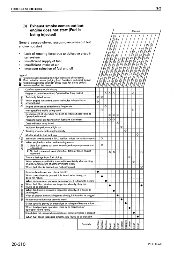 Komatsu PC130-6K PC150LGP-6K Excavator Workshop Manual SN K30001 K35001 and UP - Image 16