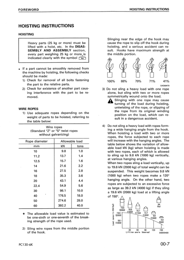 Komatsu PC130-6K PC150LGP-6K Excavator Workshop Manual SN K30001 K35001 and UP - Image 4