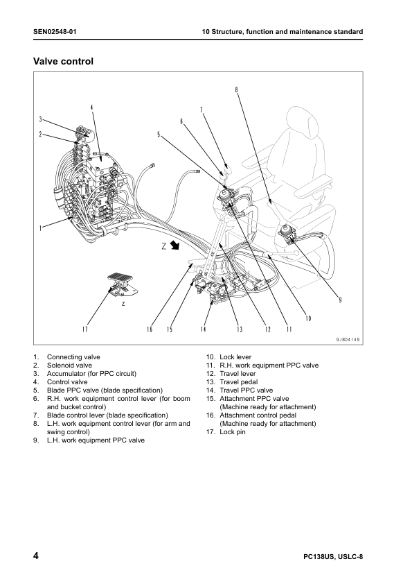 Komatsu PC138US-8 PC130USLC-8 Excavator Workshop Manual SN 20001 and UP - Image 12