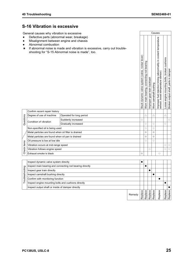 Komatsu PC138US-8 PC130USLC-8 Excavator Workshop Manual SN 20001 and UP - Image 19