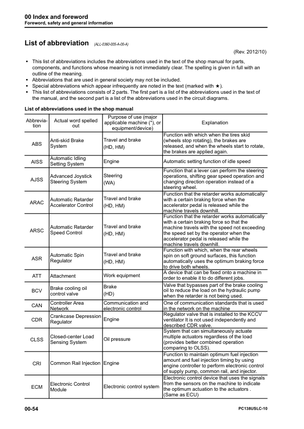 Komatsu PC138USLC-10 Excavator Workshop Manual SN 40001 and UP - Image 18