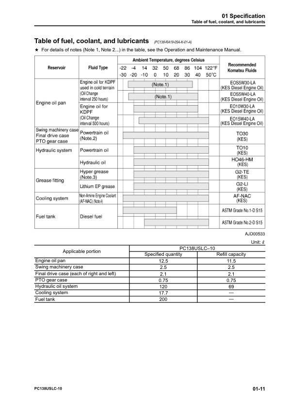 Komatsu PC138USLC-10 Excavator Workshop Manual SN 40001 and UP - Image 19