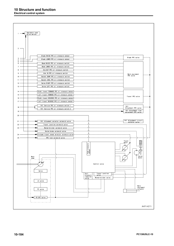 Komatsu PC138USLC-10 Excavator Workshop Manual SN 40001 and UP - Image 14