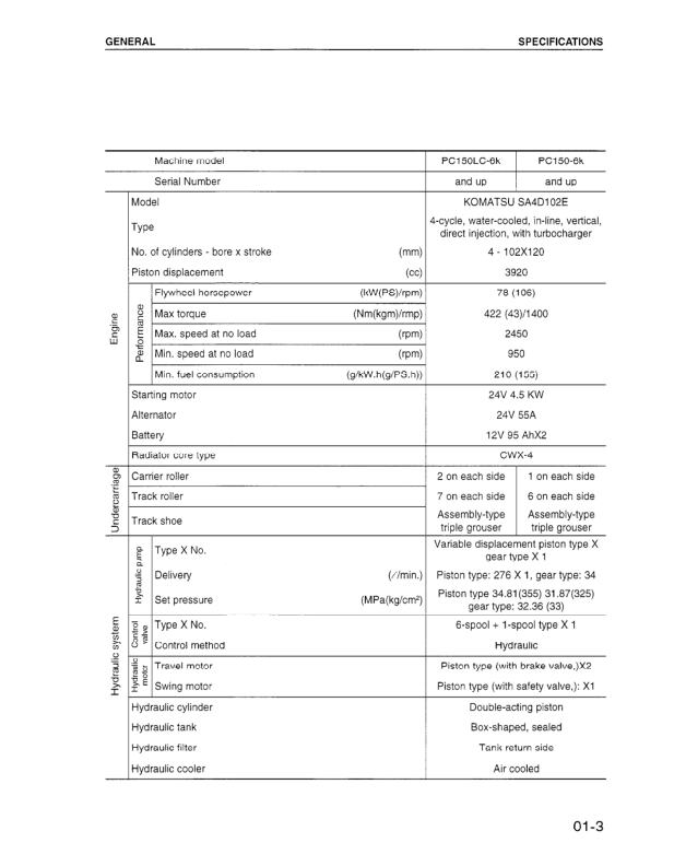 Komatsu PC150-6K PC150LC-6K Excavator Workshop Manual SN K30001 and UP - Image 4