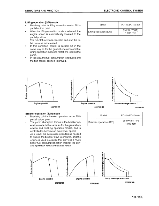 Komatsu PC150-6K PC150LC-6K Excavator Workshop Manual SN K30001 and UP - Image 11
