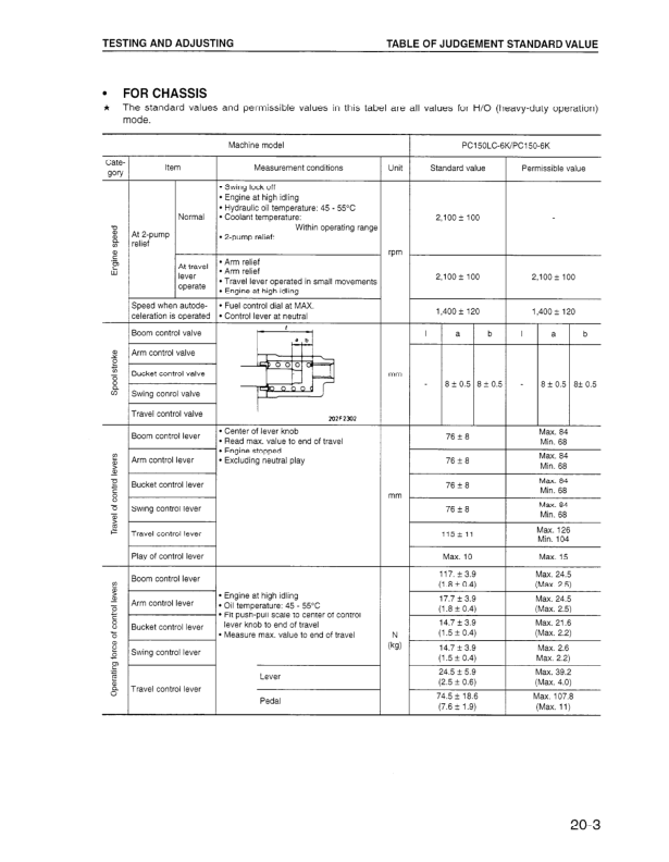 Komatsu PC150-6K PC150LC-6K Excavator Workshop Manual SN K30001 and UP - Image 12