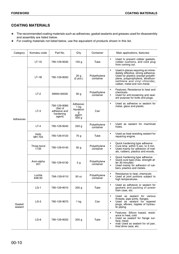Komatsu PC160LC-7 Excavator Workshop Manual SN 10001 and UP SEBM028600 - Image 3