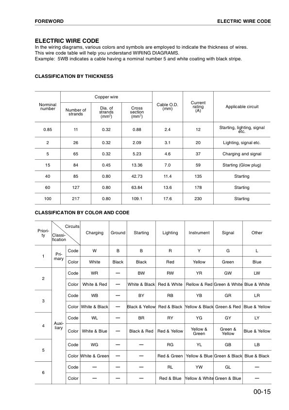 Komatsu PC160LC-7 Excavator Workshop Manual SN 10001 and UP SEBM028600 - Image 13