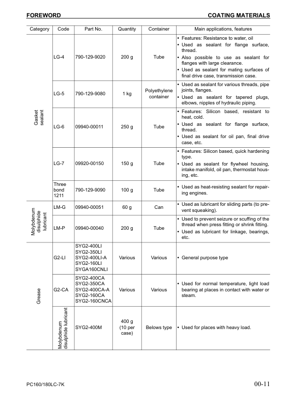 Komatsu PC160LC-7K PC180LC-7K Excavator Workshop Manual SN K40001 and UP - Image 4