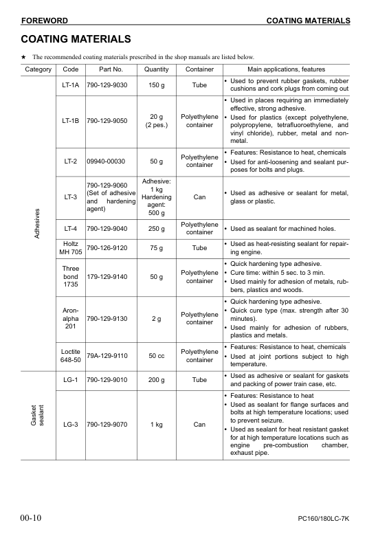 Komatsu PC160LC-7K PC180LC-7K Excavator Workshop Manual SN K40001 and UP - Image 3