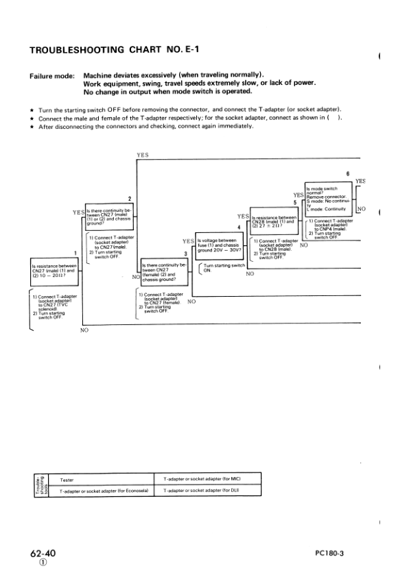 Komatsu PC180LC-3 LLC-3 NLC-3 Excavator Workshop Manual SN 1001 K10001 and UP - Image 10