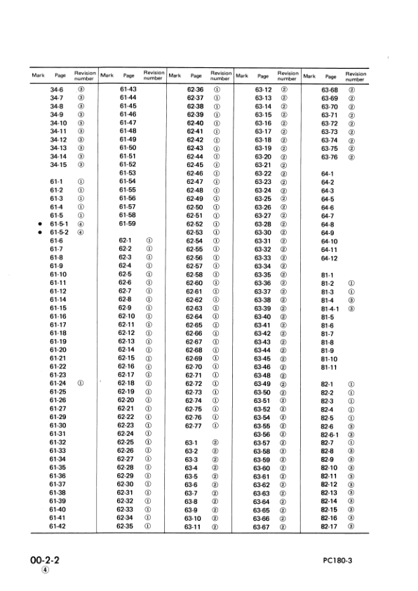 Komatsu PC180LC-3 LLC-3 NLC-3 Excavator Workshop Manual SN 1001 K10001 and UP - Image 4