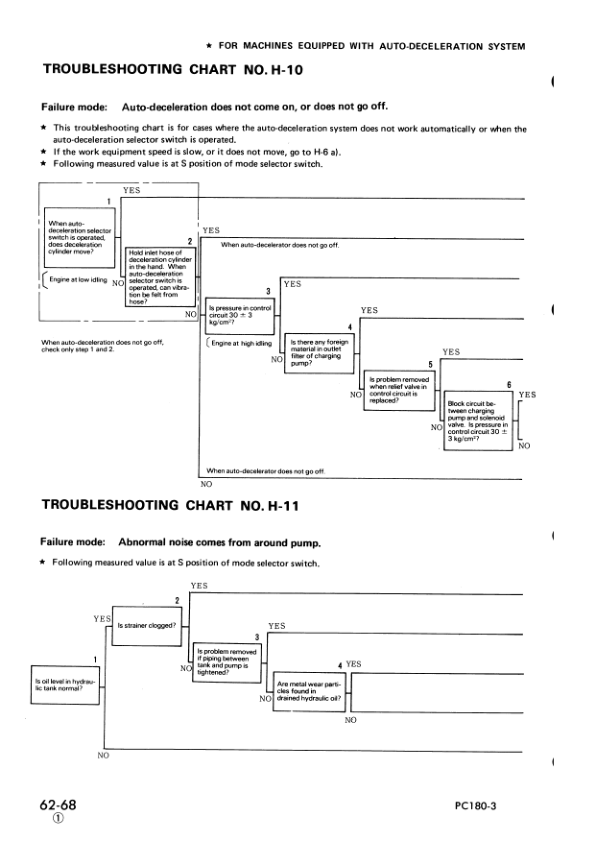 Komatsu PC180LC-3 LLC-3 NLC-3 Excavator Workshop Manual SN 1001 K10001 and UP - Image 11