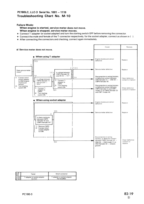 Komatsu PC180LC-3 LLC-3 NLC-3 Excavator Workshop Manual SN 1001 K10001 and UP - Image 12