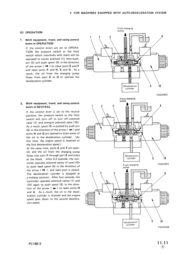 Komatsu PC180LC-3 LLC-3 NLC-3 Excavator Workshop Manual SN 1001 K10001 and UP - Image 7