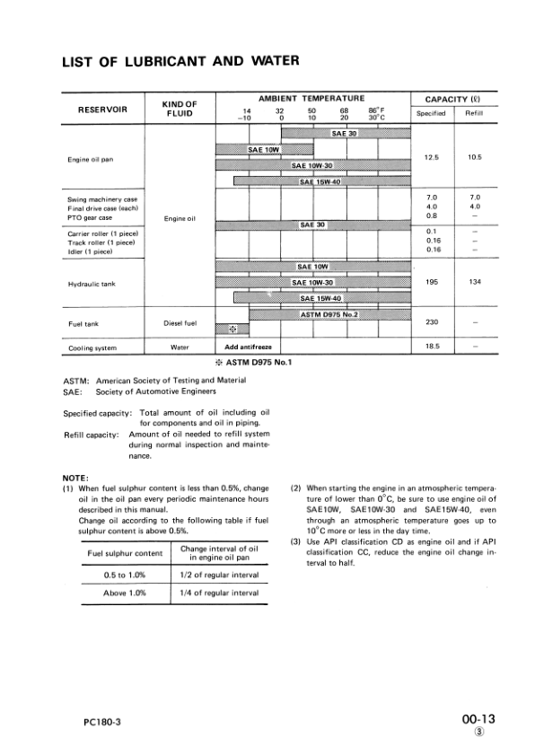 Komatsu PC180LC-3 LLC-3 NLC-3 Excavator Workshop Manual SN 1001 K10001 and UP - Image 6