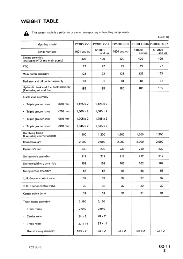 Komatsu PC180LC-3 LLC-3 NLC-3 Excavator Workshop Manual SN 1001 K10001 and UP - Image 5