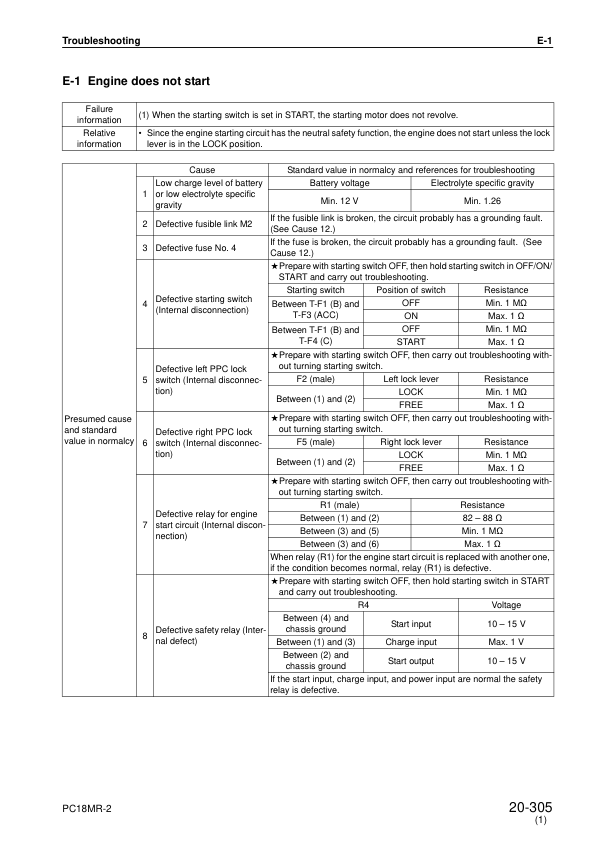 Komatsu PC18MR-2 Excavator Workshop Manual SN 10001 and UP - Image 13