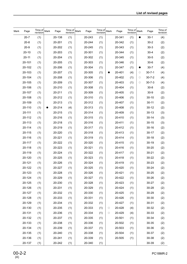 Komatsu PC18MR-2 Excavator Workshop Manual SN 10001 and UP - Image 7