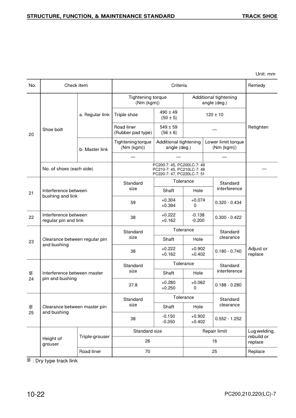 Komatsu PC200 200LC-7 PC210 200LC-7 PC220 220LC-7 Galeo Excavator Workshop Manual - Image 20