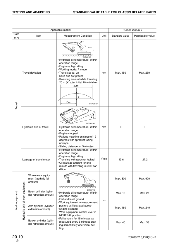 Komatsu PC200 200LC-7 PC210 200LC-7 PC220 220LC-7 Galeo Excavator Workshop Manual - Image 14