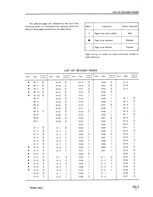 Komatsu PC200 PC200LC-2 PC220 Excavator Workshop Manual SN 15001 11001 and UP - Image 3