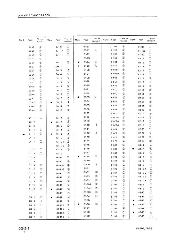 Komatsu PC200 PC200LC-2 PC220 Excavator Workshop Manual SN 15001 11001 and UP - Image 4