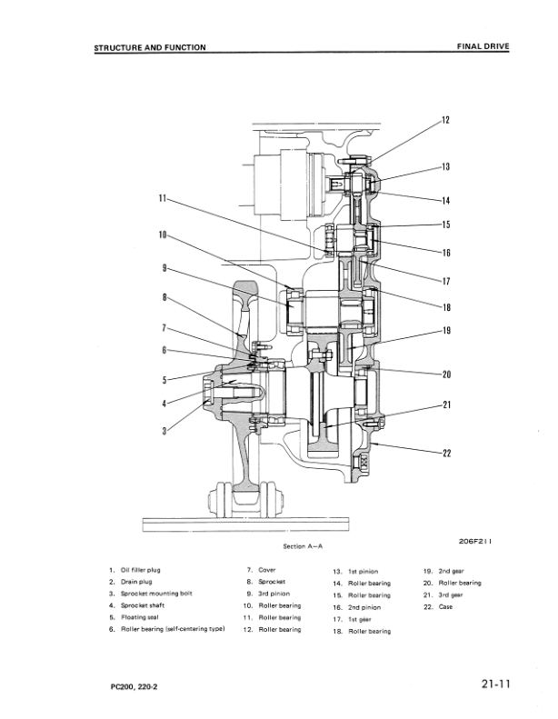 Komatsu PC200 PC200LC-2 PC220 Excavator Workshop Manual SN 15001 11001 and UP - Image 5