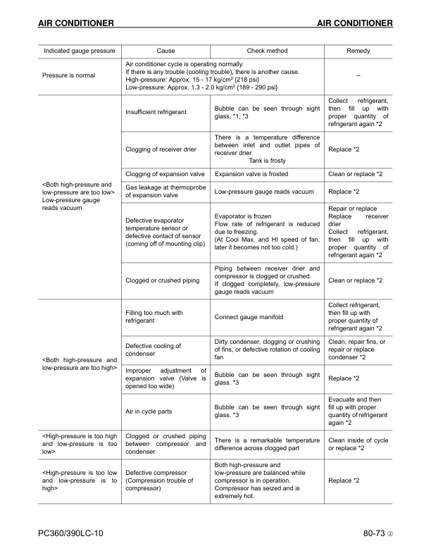 Komatsu PC360LC1- PC390LC-10 Excavator Workshop Manual SN A32001 K64001 A30001 and UP - Image 16