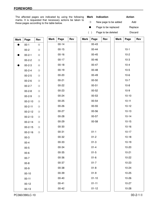 Komatsu PC360LC1- PC390LC-10 Excavator Workshop Manual SN A32001 K64001 A30001 and UP - Image 6