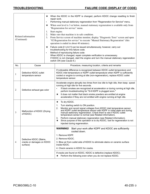 Komatsu PC360LC1- PC390LC-10 Excavator Workshop Manual SN A32001 K64001 A30001 and UP - Image 20